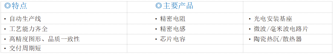 六方鈺成