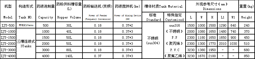 自動泡藥機(jī).png