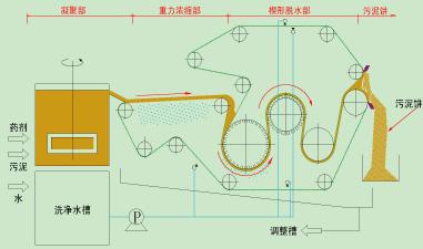 污泥壓濾機設計圖.jpg